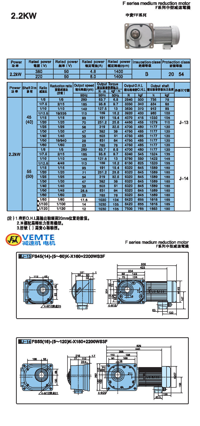 縮框型2.2kw-實(shí)心軸