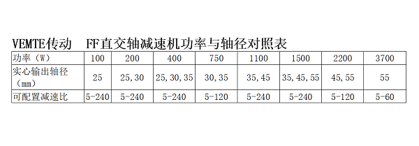 FF直交軸減速機選型參數(shù)表