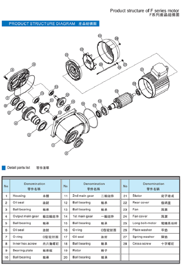 F系列直交軸減速機結(jié)構(gòu)圖