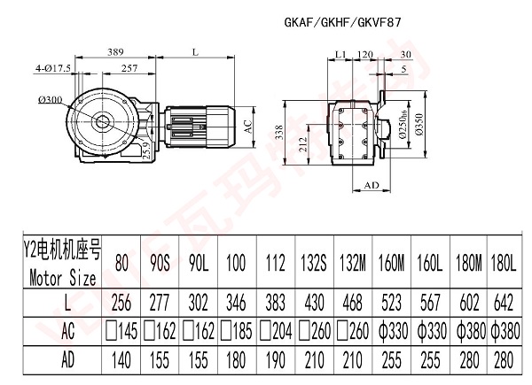 KAF KHF KVF87減速機(jī)