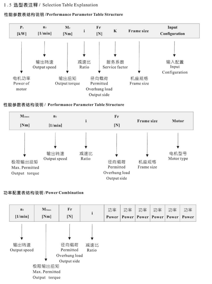 選型表查看